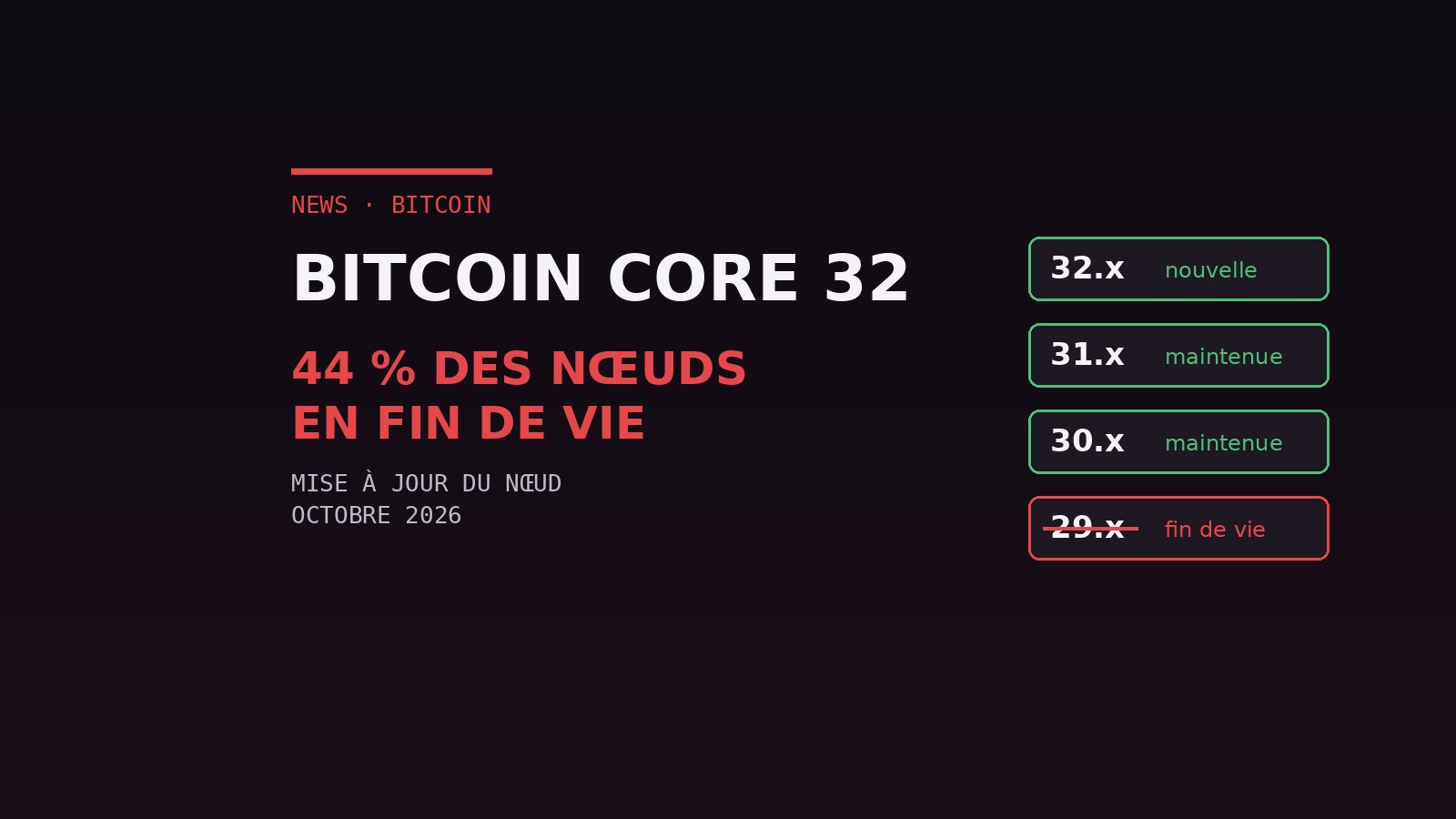 Bitcoin Core 32 : mettre à jour son nœud
