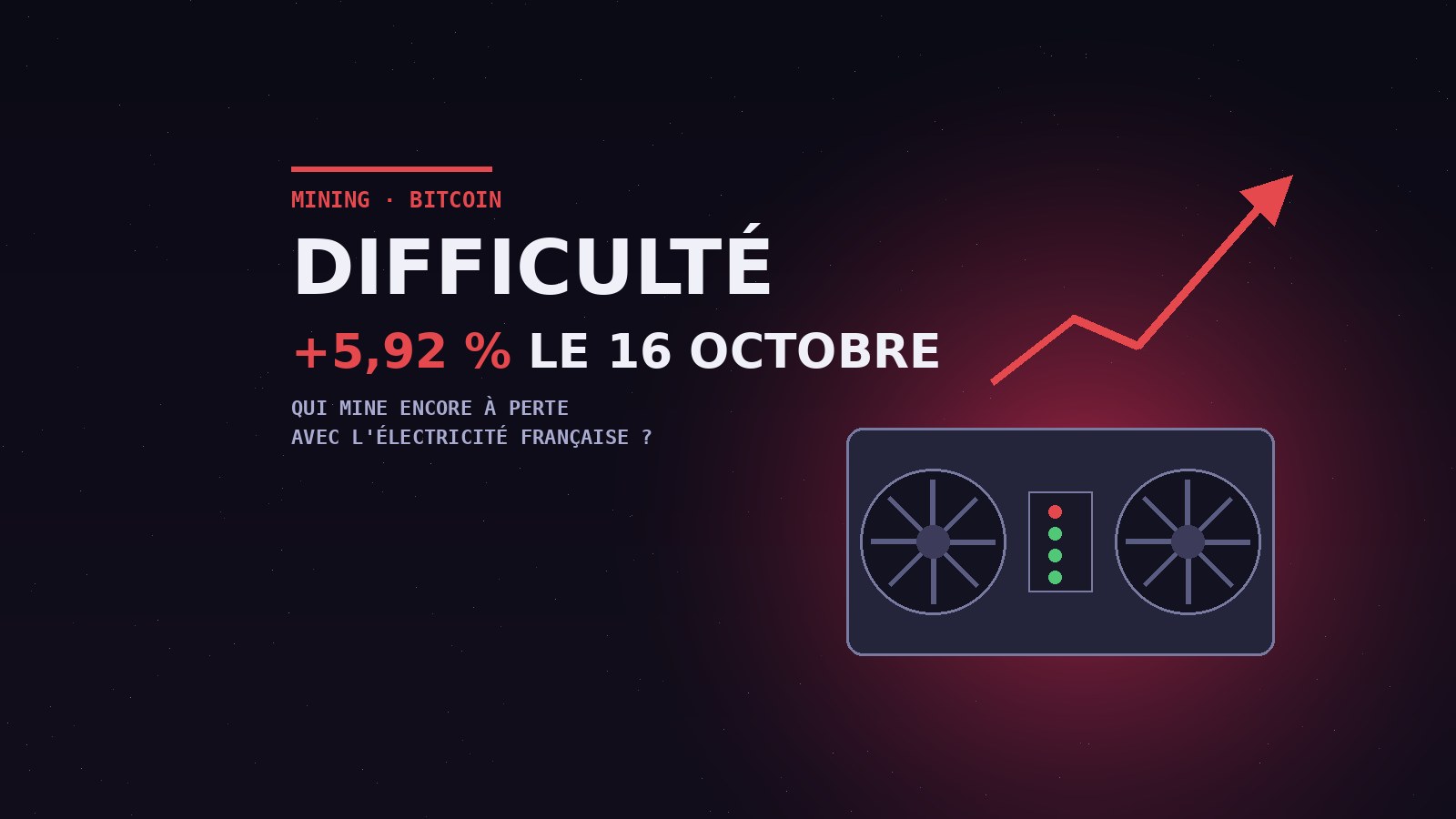 Difficulté minage Bitcoin : +5,92 % le 16/10