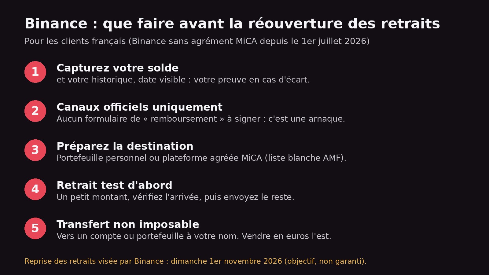 Checklist pour les clients français de Binance après le piratage du 29 octobre 2026 : capture d'écran du solde, canaux officiels uniquement, adresse de destination préparée, retrait test, transfert non imposable